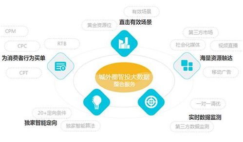 城外圈与云游控股达成战略合作，大数据驱动互联网产业智能升级