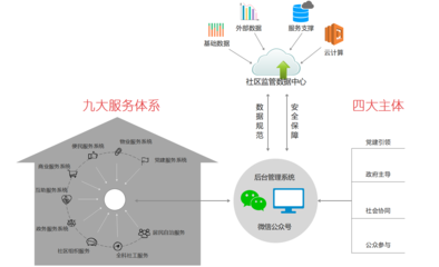 智慧社区 | 让数据多“跑路”，让居民少“跑腿”