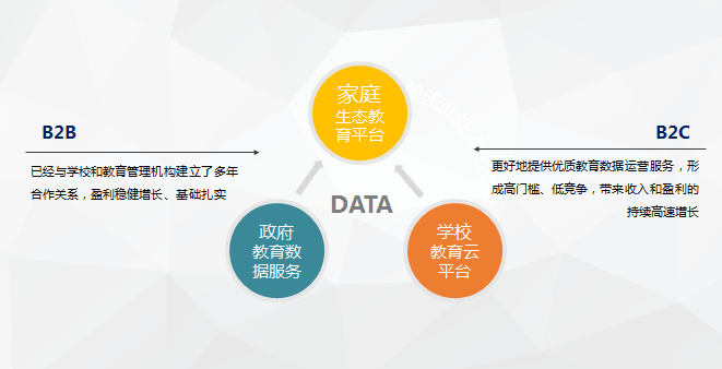 做成北京第一后，这家互联网教育公司下步想干什么？