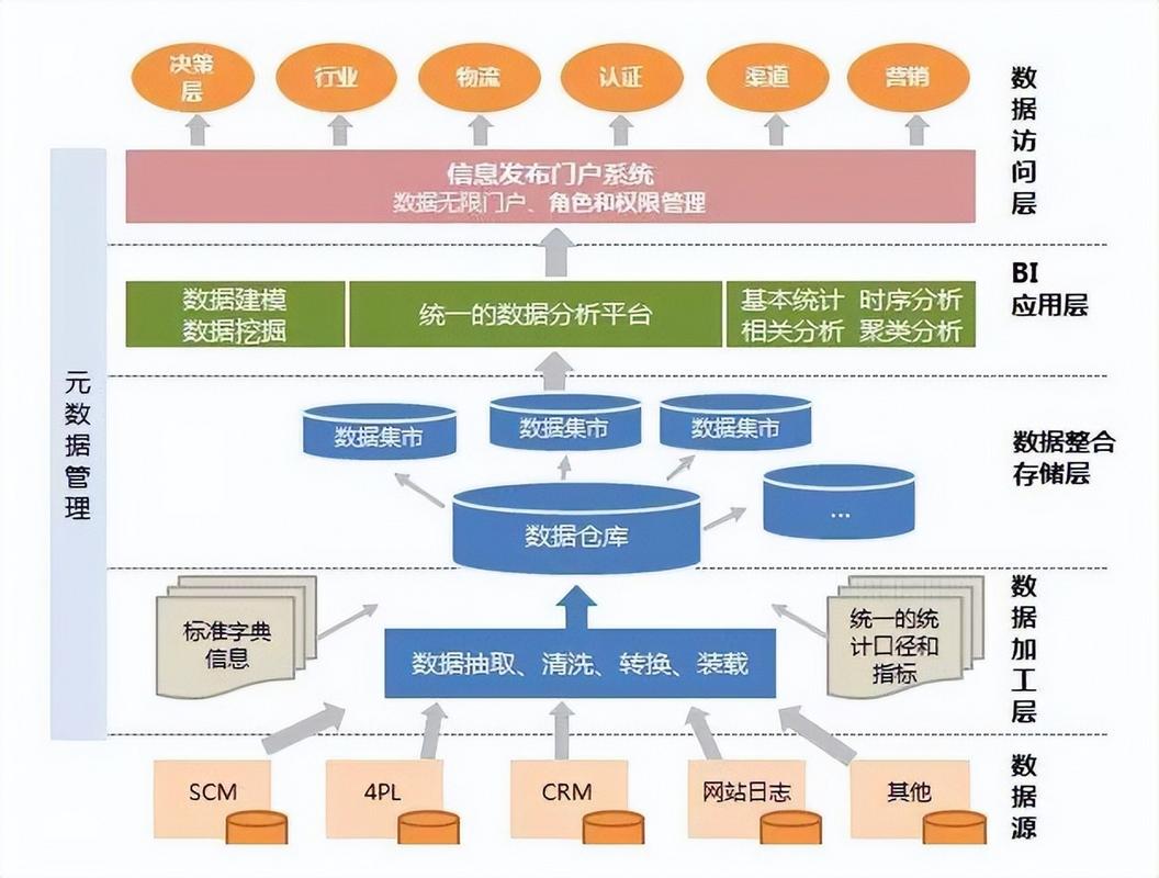 数据分析和智能洞察在架构设计中的应用