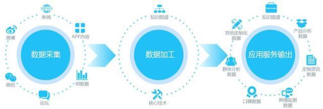 选对专业,成就未来丨人工智能系专业介绍
