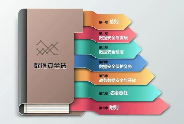 加大对《中华人民共和国数据安全法》的宣传力度,教育首都广大互联网